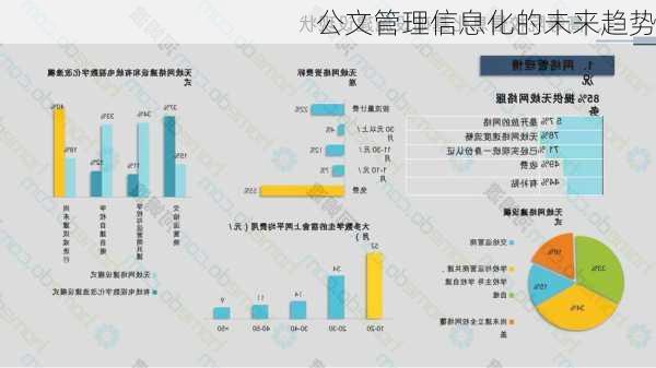 公文管理信息化的未来趋势