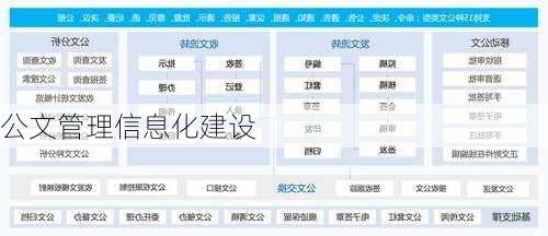 公文管理信息化建设