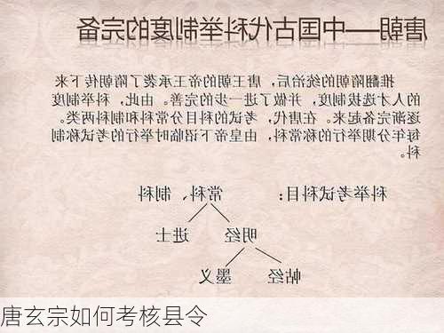 唐玄宗如何考核县令