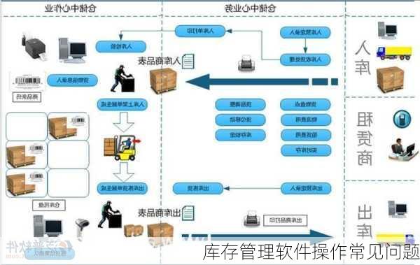 库存管理软件操作常见问题