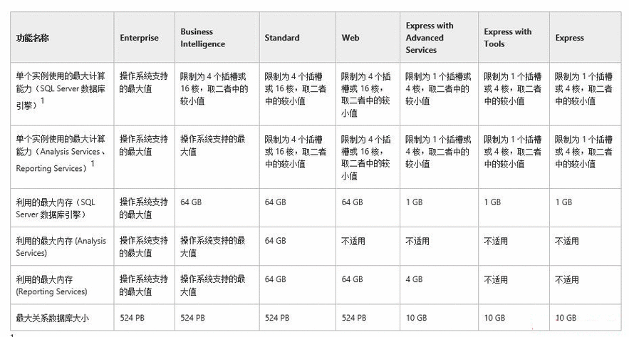 数据备份软件性能比较