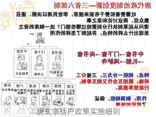 唐玄宗括户政策实施细则