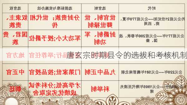 唐玄宗时期县令的选拔和考核机制