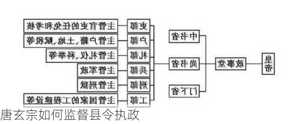 唐玄宗如何监督县令执政