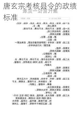 唐玄宗考核县令的政绩标准