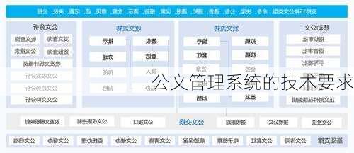公文管理系统的技术要求
