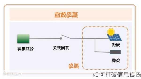 如何打破信息孤岛