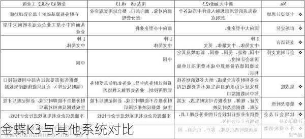 金蝶K3与其他系统对比