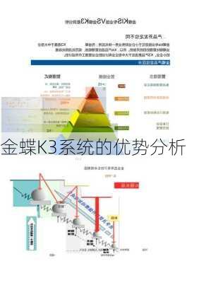 金蝶K3系统的优势分析