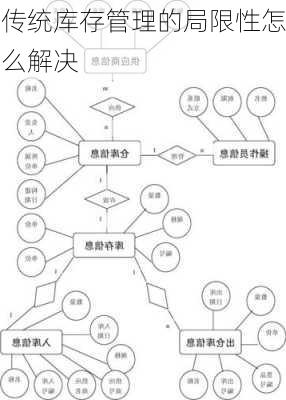 传统库存管理的局限性怎么解决