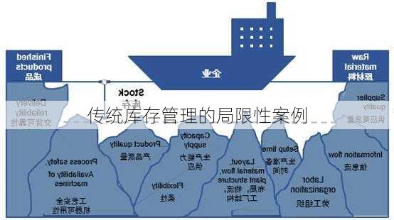 传统库存管理的局限性案例