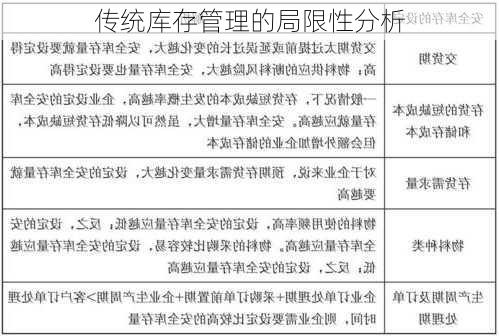 传统库存管理的局限性分析