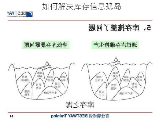 如何解决库存信息孤岛
