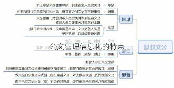 公文管理信息化的特点