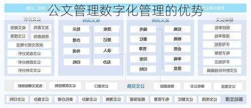 公文管理数字化管理的优势