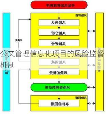公文管理信息化项目的风险监督机制