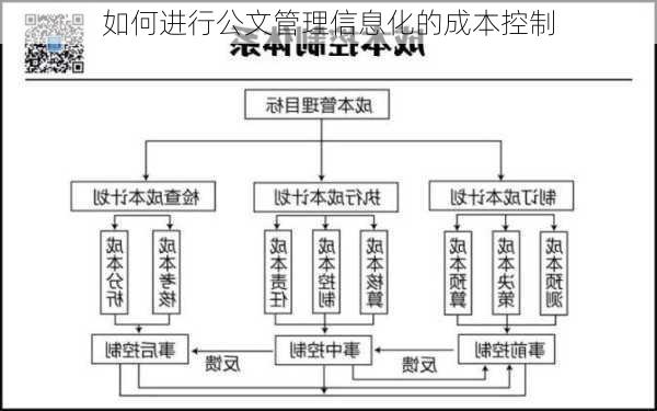 如何进行公文管理信息化的成本控制