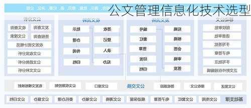 公文管理信息化技术选型