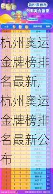杭州奥运金牌榜排名最新,杭州奥运金牌榜排名最新公布