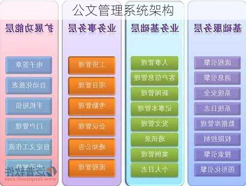 公文管理系统架构