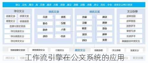 工作流引擎在公文系统的应用