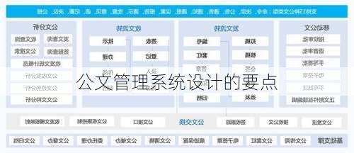 公文管理系统设计的要点