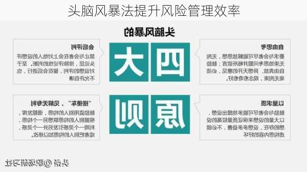 头脑风暴法提升风险管理效率