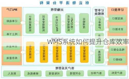 WMS系统如何提升仓库效率