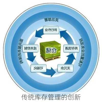 传统库存管理的创新