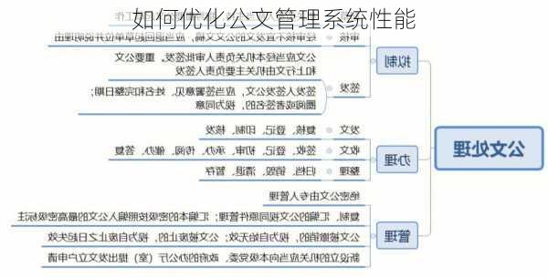 如何优化公文管理系统性能