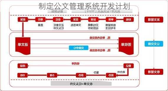 制定公文管理系统开发计划