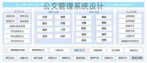 公文管理系统设计