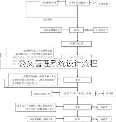公文管理系统设计流程