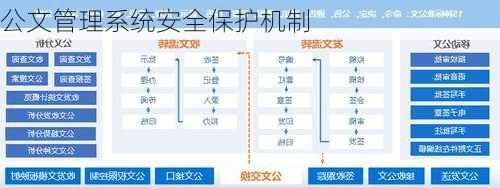公文管理系统安全保护机制