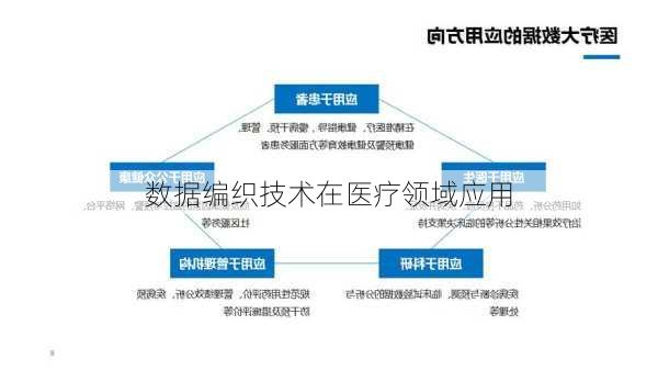 数据编织技术在医疗领域应用