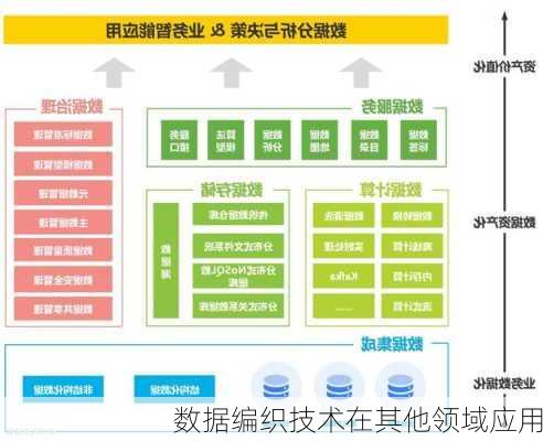 数据编织技术在其他领域应用