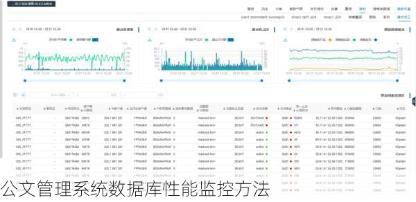 公文管理系统数据库性能监控方法