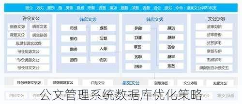 公文管理系统数据库优化策略