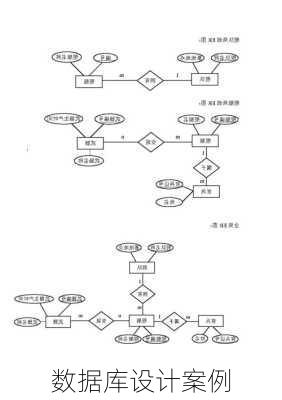 数据库设计案例
