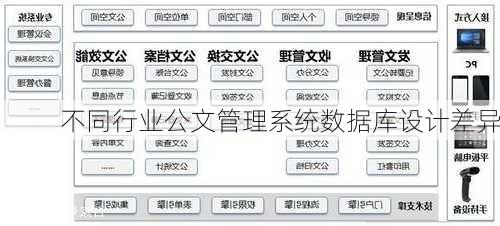 不同行业公文管理系统数据库设计差异