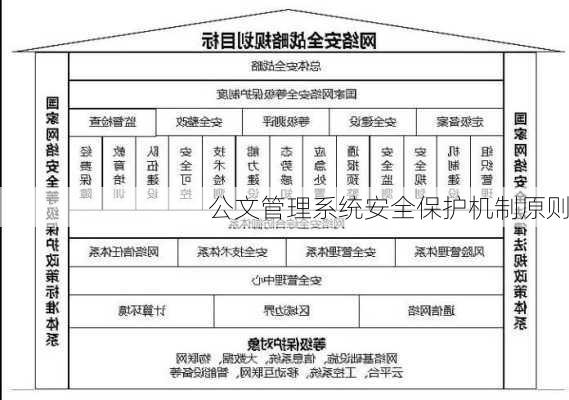 公文管理系统安全保护机制原则