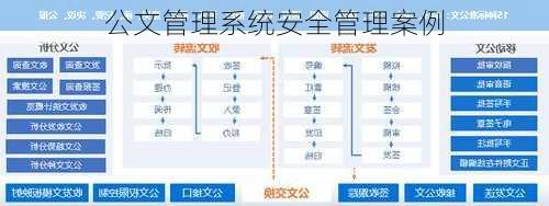 公文管理系统安全管理案例