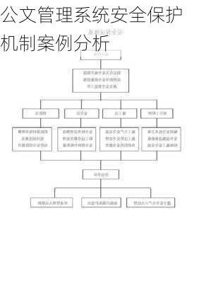 公文管理系统安全保护机制案例分析