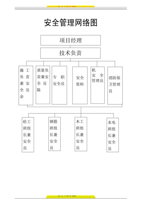 公文管理系统安全管理网络构建