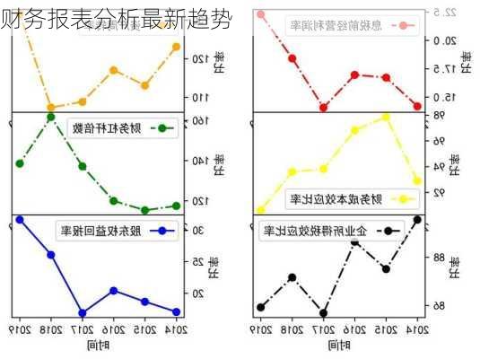 财务报表分析最新趋势