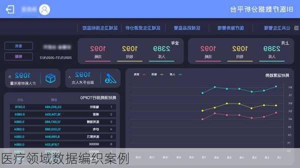 医疗领域数据编织案例