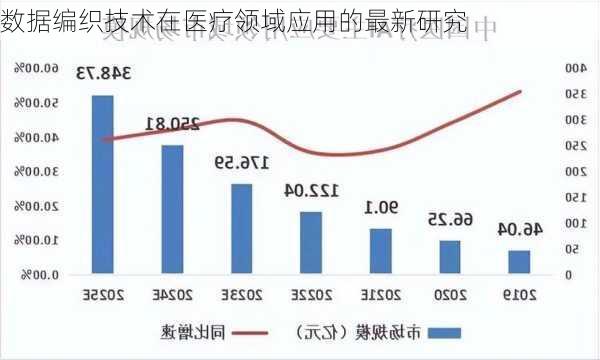 数据编织技术在医疗领域应用的最新研究