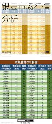 银壶市场行情分析