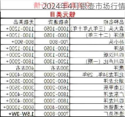 2024年4月银壶市场行情