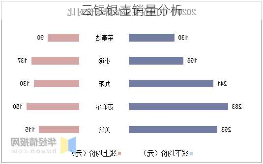 云银银壶销量分析